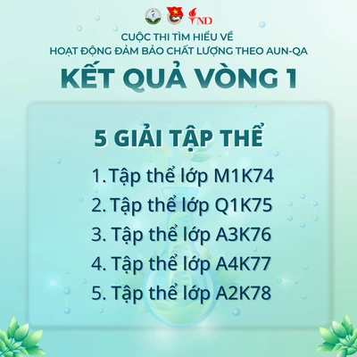 KẾT QUẢ VÒNG 1 CUỘC THI “TÌM HIỂU VỀ HOẠT ĐỘNG ĐBCL THEO AUN – QA TẠI TRƯỜNG ĐH DƯỢC HÀ NỘI”